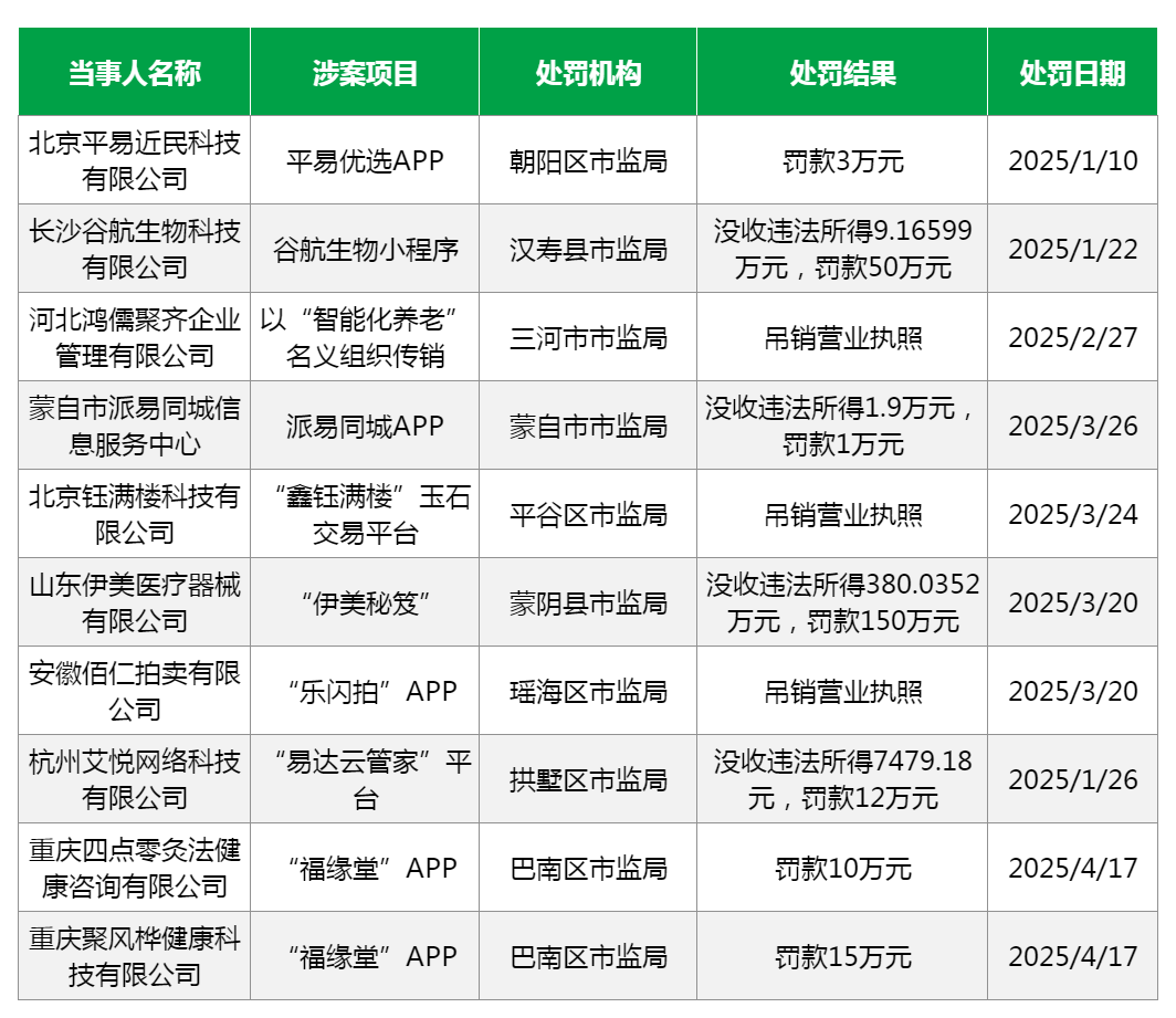 2025年企业涉传被罚全景分析