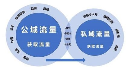 百万私域用户被查：个人信息保护法刑事第一案启示