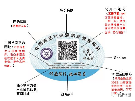 【追溯应用】“袜元素”内衣
