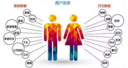 数字化时代怎样精准找到你的客户