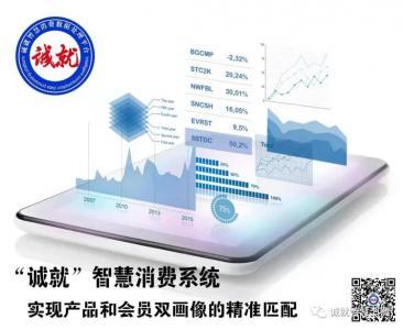 企业数字化转型的支持政策及新的营销模式分享