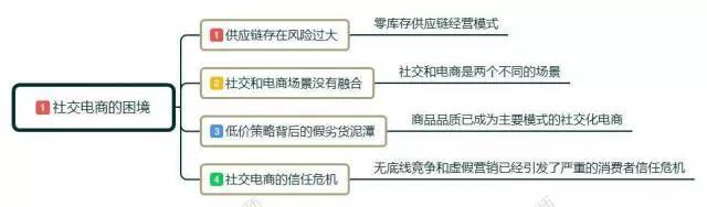 备受争议的社交电商何去何从？