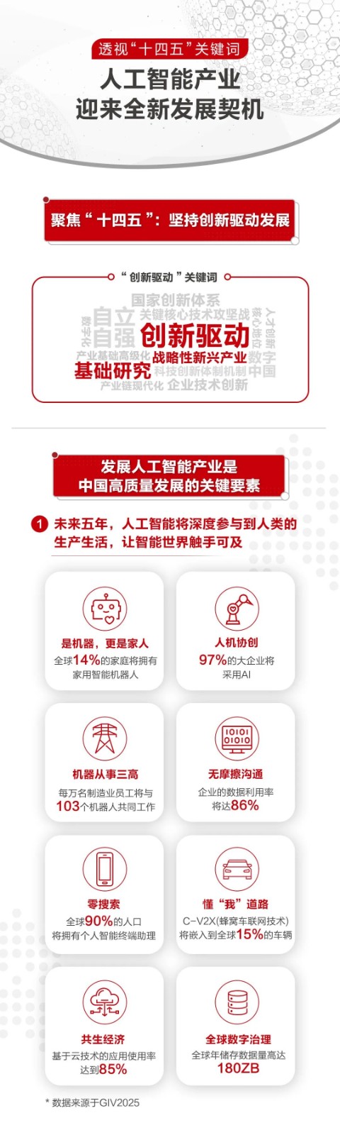 人工智能产业迎来全新发展契机