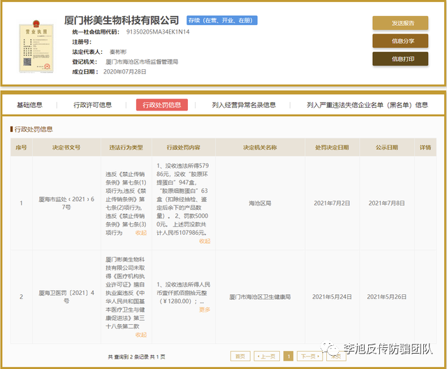 厦门彬美生物科技有限公司因涉嫌传销被罚没10余万元