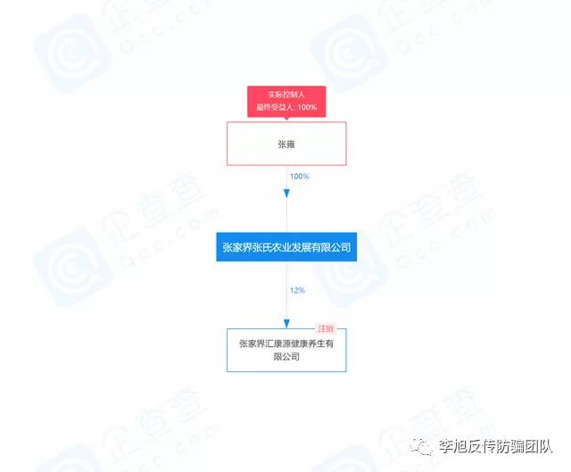 “张家界特产网”因“组织策划传销”被罚款150万元