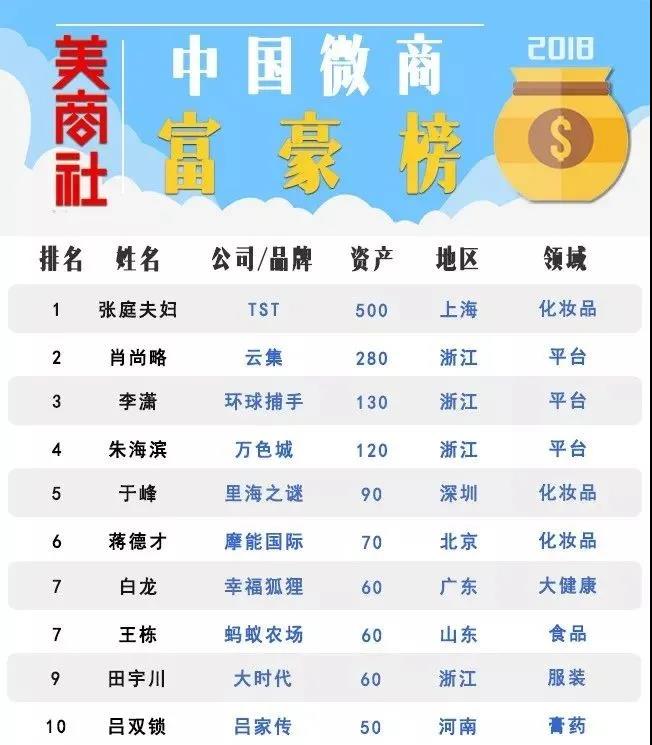从「第一上市微商」到「查无此人」，幸福狐狸走错了哪一步？