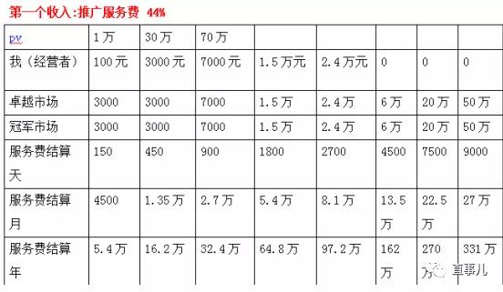 艾多美：产品宣传涉嫌违法 经营模式涉嫌传销