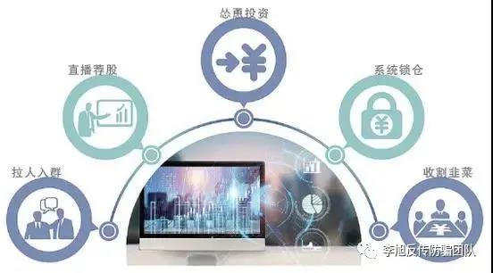 警惕 | “互联网+诈骗”？！新型庞氏骗局揭秘！
