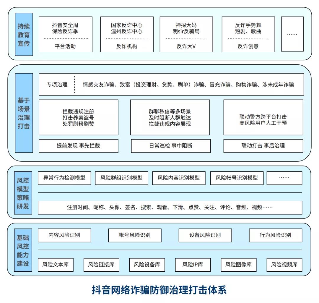 从电视购物到抖音，流量平台与骗子斗了20年