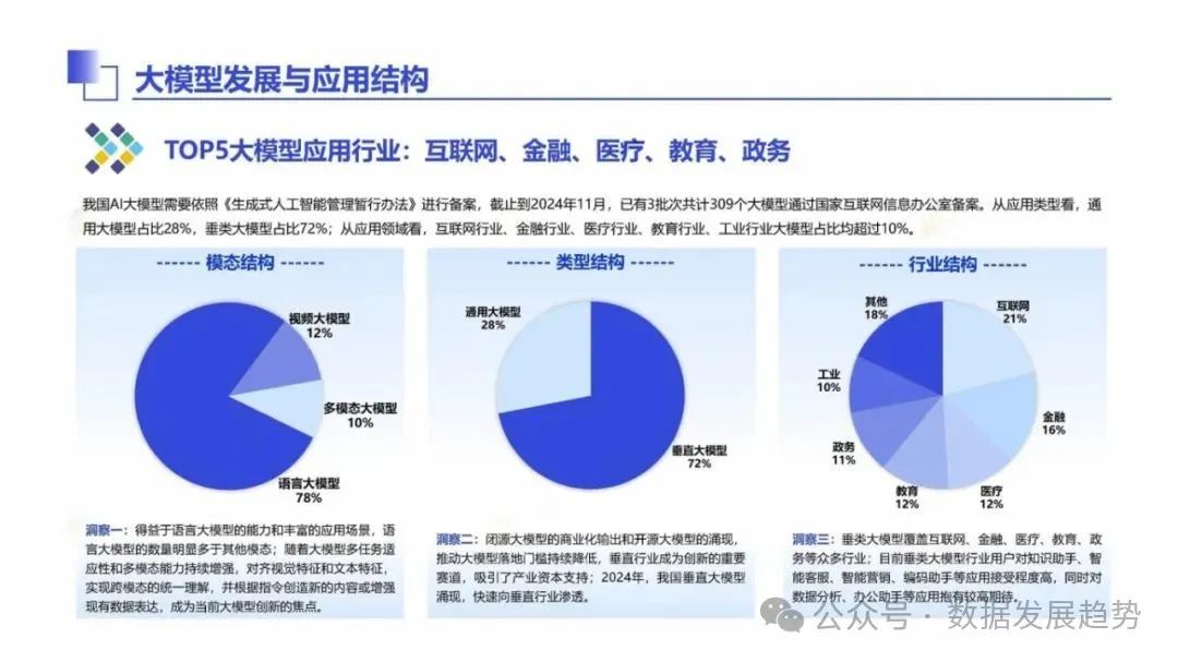 【专家观点】巩昱：AI大模型的发展趋势和企业应用实践