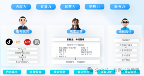 【专家观点】巩昱：AI大模型的发展趋势和企业应用实践