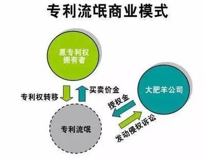 海外专利流氓如何反制