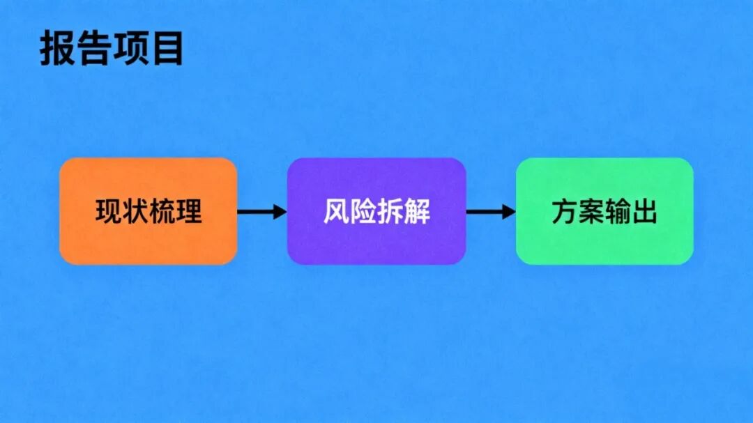 从亿元传销案看新消费合规:《新消费模式与平台经济经营风险分析报告》项目正式启动 从亿元传销案看新消费合规:《新消费模式与平台经济经营风险分析报告》项目正式启动