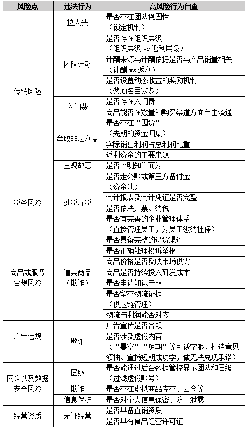 【权威发布】被认定为传销的高风险行为清单 【权威发布】被认定为传销的高风险行为清单