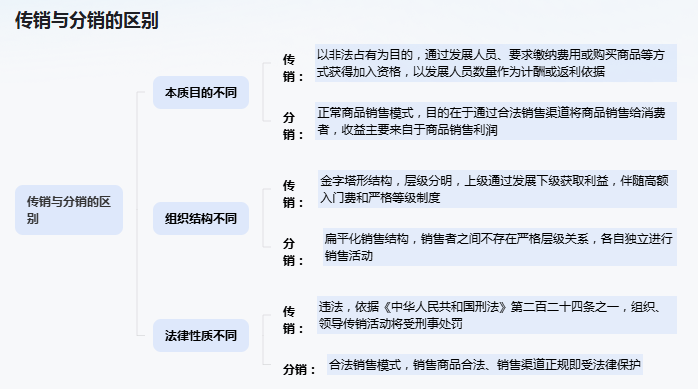 从“口号”到“落地”,私域需要真长期主义 从“口号”到“落地”,私域需要真长期主义