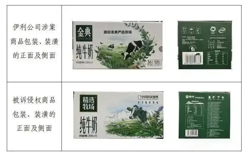 蒙牛包装“撞脸”伊利判赔500万:乳业不正当竞争纠纷背后的合规警示 蒙牛包装“撞脸”伊利判赔500万:乳业不正当竞争纠纷背后的合规警示
