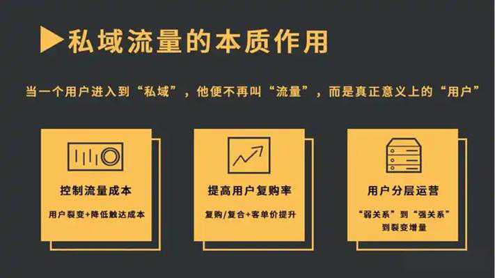 私域引流不踩线:“合规拓客”实战技巧分享 私域引流不踩线:“合规拓客”实战技巧分享
