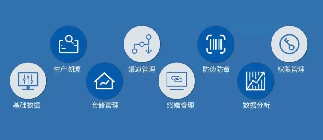 溯源码+会员体系：企业提升用户粘性的新路径