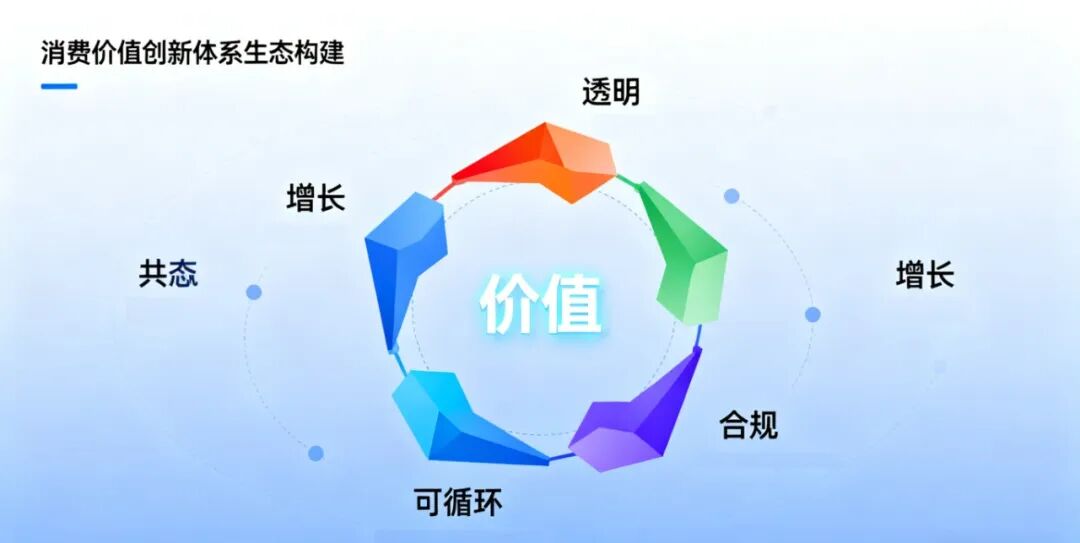 借“绿色消费积分”之名的资金游戏注定崩盘 借“绿色消费积分”之名的资金游戏注定崩盘
