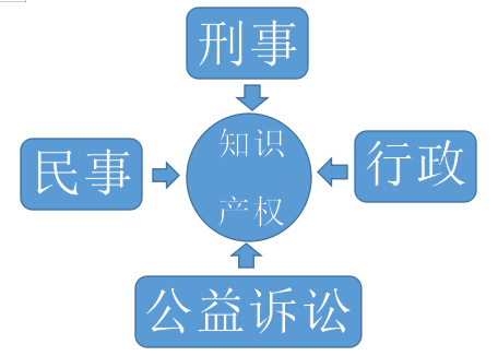 近30吨、货值超千万商品集中销毁！企业如何用好知识产权刑事手段，化解侵权危机